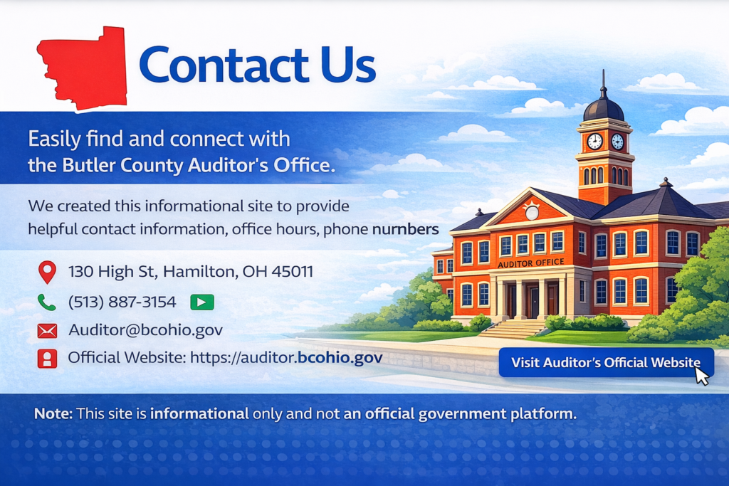 Contact Us banner for ButlerCountyAuditor.online featuring office building, email, phone icons, and map marker symbols.